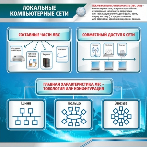 Стенд "Локальные компьютерные сети" - fgospostavki.ru - Грозный