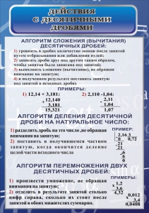 Стенд "Действия с десятичными дробями" - fgospostavki.ru - Грозный
