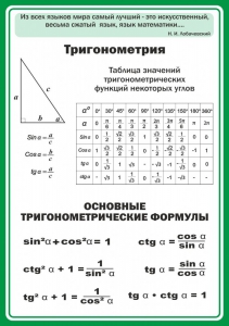 Стенд "Тригонометрия" Вариант 2 - fgospostavki.ru - Грозный