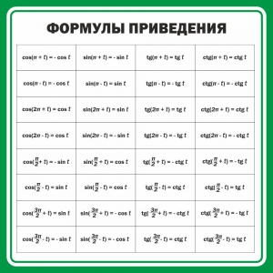 Стенд "Формулы приведения" - fgospostavki.ru - Грозный