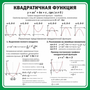 Стенд "Квадратичная функция" - fgospostavki.ru - Грозный