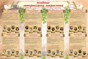 Стенд "Основные литературные направления" - fgospostavki.ru - Грозный