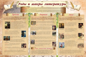 Стенд "Роды и жанры литературы" - fgospostavki.ru - Грозный