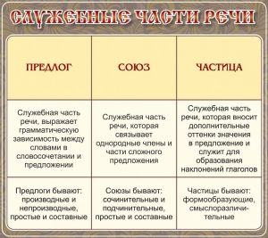 Стенд "Служебные части речи" - fgospostavki.ru - Грозный