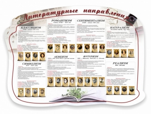 Стенд "Литературные направления" - fgospostavki.ru - Грозный