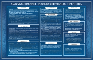 Стенд "Художественно-изобразительные средства" - fgospostavki.ru - Грозный