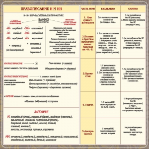 Стенд "Правописание Н и НН" - fgospostavki.ru - Грозный