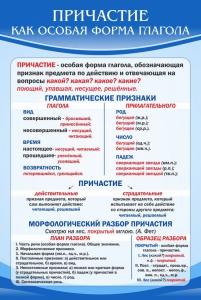 Стенд "Причастие как особая форма глагола" - fgospostavki.ru - Грозный