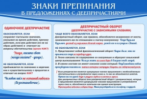 Стенд "Знаки препинания в предложениях с деепричастием" - fgospostavki.ru - Грозный