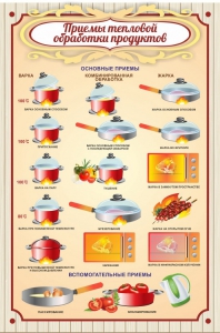 Стенд "Приемы тепловой обработки продуктов" - fgospostavki.ru - Грозный