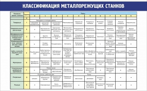 Стенд "Классификация металлорежущих станков" - fgospostavki.ru - Грозный