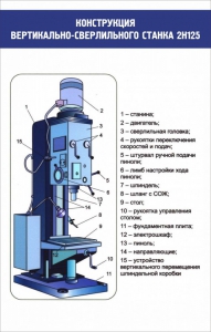 Стенд "Конструкция вертикально-сверлильного станка" - fgospostavki.ru - Грозный