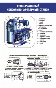 Стенд "Универсальный консольно-фрезерный станок" - fgospostavki.ru - Грозный