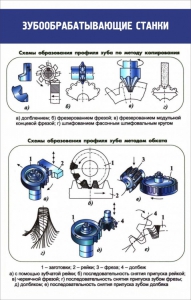 Стенд "Зубообрабатывающие станки" - fgospostavki.ru - Грозный