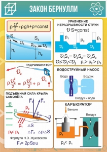 Стенд "Закон Бернулли" - fgospostavki.ru - Грозный