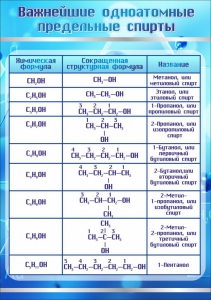Стенд "Важнейшие одноатомные предельные спирты" - fgospostavki.ru - Грозный