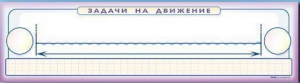 Панно (демонстрационное) магнитно-маркерное "Задачи на движение" + комплект тематических магнитов - fgospostavki.ru - Грозный