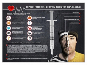 Стенд "Признаки и этапы развития наркомании" - fgospostavki.ru - Грозный