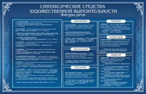 Стенд "Синтаксические средства" - fgospostavki.ru - Грозный