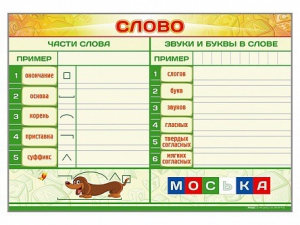 Магнитно-маркерный плакат по обучению грамоте "Слово" с набором магнитных карточек + методические рекомендации - fgospostavki.ru - Грозный