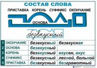 Комплект таблиц "Основные правила и понятия по русскому языку" - fgospostavki.ru - Грозный