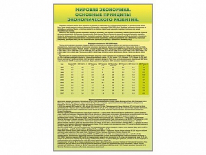 Стенды "Диаграммы и графики, отражающие статистические данные по экономике России и мира" - fgospostavki.ru - Грозный
