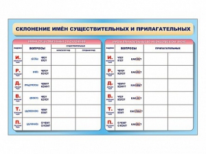 Фрагмент (демонстрационный) маркерный (двухсторонний) "Склонение имен существительных и прилагательных" - fgospostavki.ru - Грозный