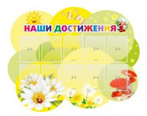 Стенд "Наши достижения" Вариант 3 - fgospostavki.ru - Грозный