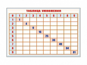 Фрагмент (демонстрационный) маркерный "Таблица умножения" - fgospostavki.ru - Грозный