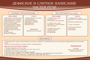Стенд "Дефисное и слитное написание частей речи" - fgospostavki.ru - Грозный