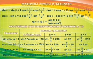 Стенд "Формулы суммы и разности" - fgospostavki.ru - Грозный