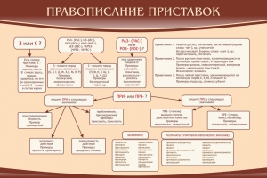 Стенд "Правописание приставок" Вариант 2 - fgospostavki.ru - Грозный