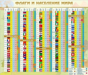 Стенд "Флаги и население мира" - fgospostavki.ru - Грозный