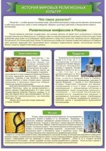 Стенд "История Мировых религий" - fgospostavki.ru - Грозный