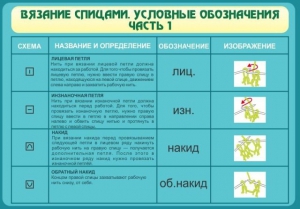 Стенд "Вязание спицами. Условные обозначения. Часть 1" - fgospostavki.ru - Грозный
