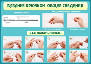 Стенд "Вязание крючком № 2" - fgospostavki.ru - Грозный