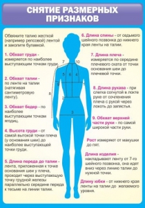 Стенд "Снятие мерок" Вариант 2 - fgospostavki.ru - Грозный