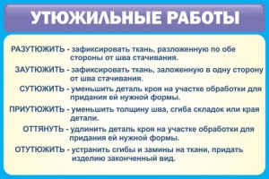 Стенд "Утюжильные работы" - fgospostavki.ru - Грозный