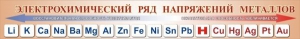 Стенд "Электрохимический ряд напряжений металлов" - fgospostavki.ru - Грозный