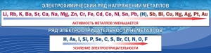 Стенд "Электрохимический ряд напряжений" - fgospostavki.ru - Грозный