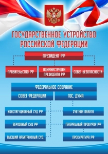Стенд "Государственное устройство Российской Федерации" Вариант 1 - fgospostavki.ru - Грозный