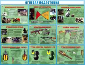 Стенд "Огневая подготовка" Вариант 4 - fgospostavki.ru - Грозный