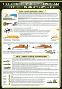Стенд "Основные правила стрельбы из стрелкового оружия" - fgospostavki.ru - Грозный