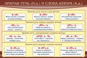 Стенд "Прямая речь и слова автора" - fgospostavki.ru - Грозный