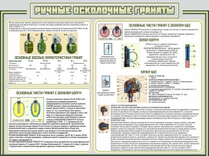 Стенд "Ручные осколочные гранаты" - fgospostavki.ru - Грозный