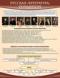 Стенд "Романтизм" - fgospostavki.ru - Грозный