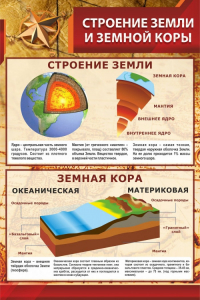 Стенд "Строение Земли и земной коры" - fgospostavki.ru - Грозный