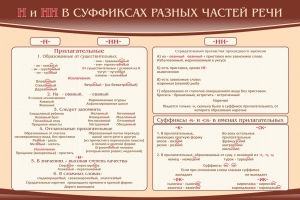 Стенд ""н" и "нн" в суффиксах разных частей речи" - fgospostavki.ru - Грозный