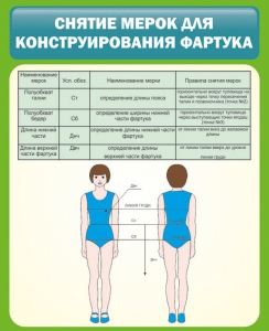 Стенд "Снятие мерок для конструирования фартука" - fgospostavki.ru - Грозный