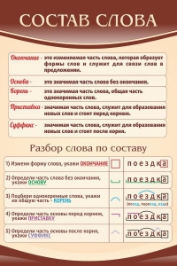 Стенд "Состав слова" - fgospostavki.ru - Грозный